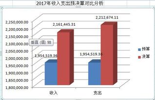 內(nèi)蒙古自治區(qū)呼倫貝爾市鄂倫春自治旗農(nóng)業(yè)技術(shù)推廣中心2017年度決算公開報告軟件開發(fā)